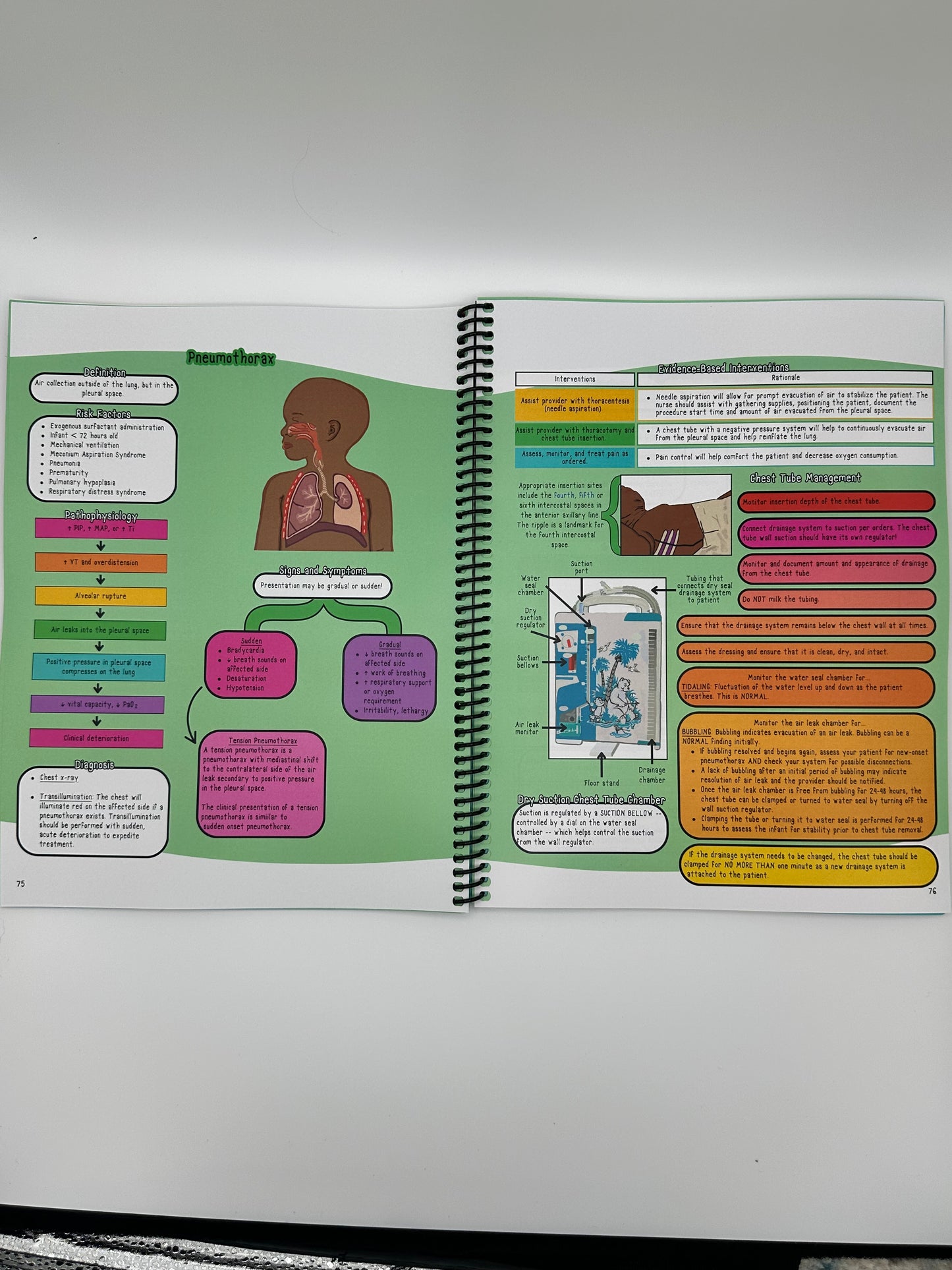 Neonatal Intensive Care Nursing Bundle: Hard Copy, Spiral-Bound Book | Visual Survival Guide, Masterclass, Certification Prep for NICU RNs